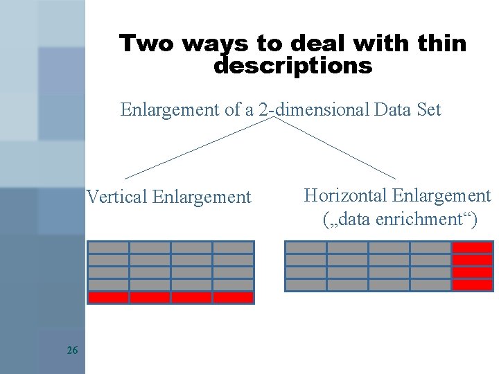 Two ways to deal with thin descriptions Enlargement of a 2 -dimensional Data Set