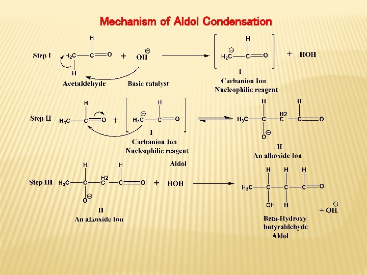 Mechanism of Aldol Condensation 