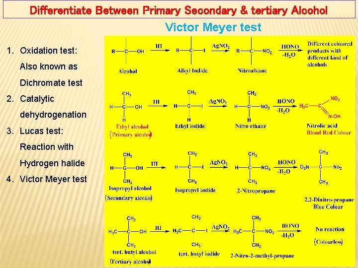 Differentiate Between Primary Secondary & tertiary Alcohol Victor Meyer test 1. Oxidation test: Also