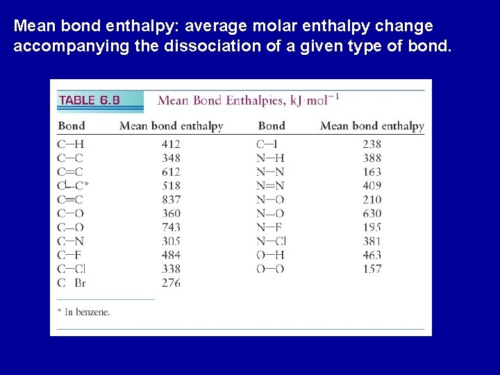 Mean bond enthalpy: average molar enthalpy change accompanying the dissociation of a given type