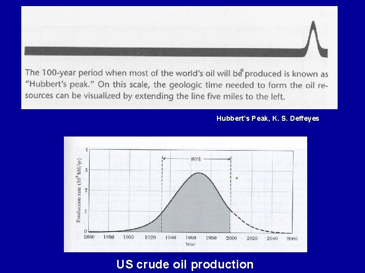 Hubbert’s Peak, K. S. Deffeyes US crude oil production 