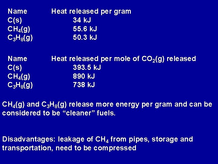 Name C(s) CH 4(g) C 3 H 8(g) Heat released per gram 34 k.