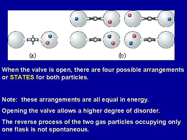 When the valve is open, there are four possible arrangements or STATES for both