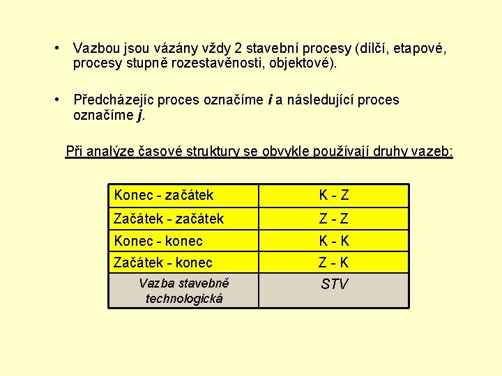  • Vazbou jsou vázány vždy 2 stavební procesy (dílčí, etapové, procesy stupně rozestavěnosti,