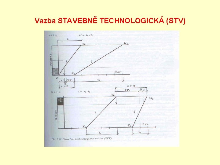 Vazba STAVEBNĚ TECHNOLOGICKÁ (STV) 