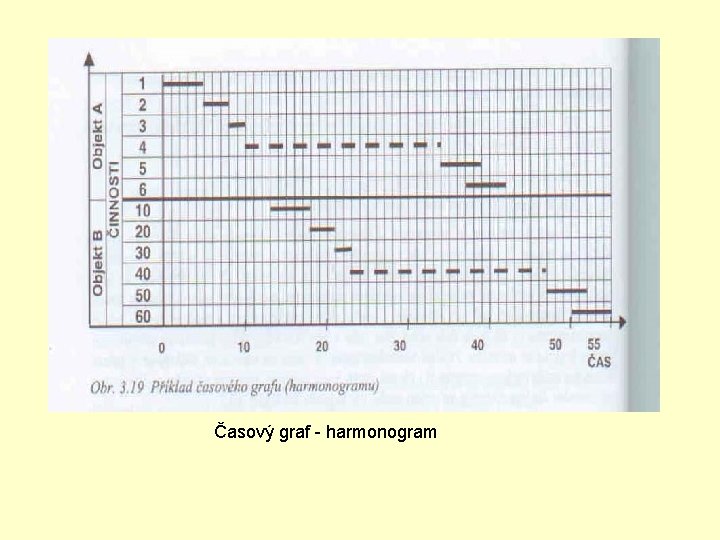 Časový graf - harmonogram 
