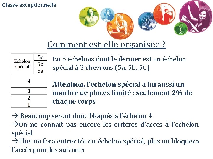 Classe exceptionnelle Comment est-elle organisée ? En 5 échelons dont le dernier est un