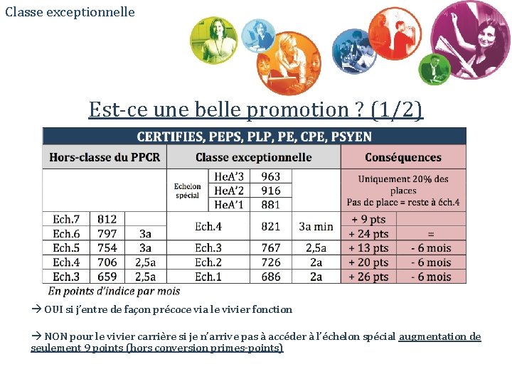 Classe exceptionnelle Est-ce une belle promotion ? (1/2) OUI si j’entre de façon précoce