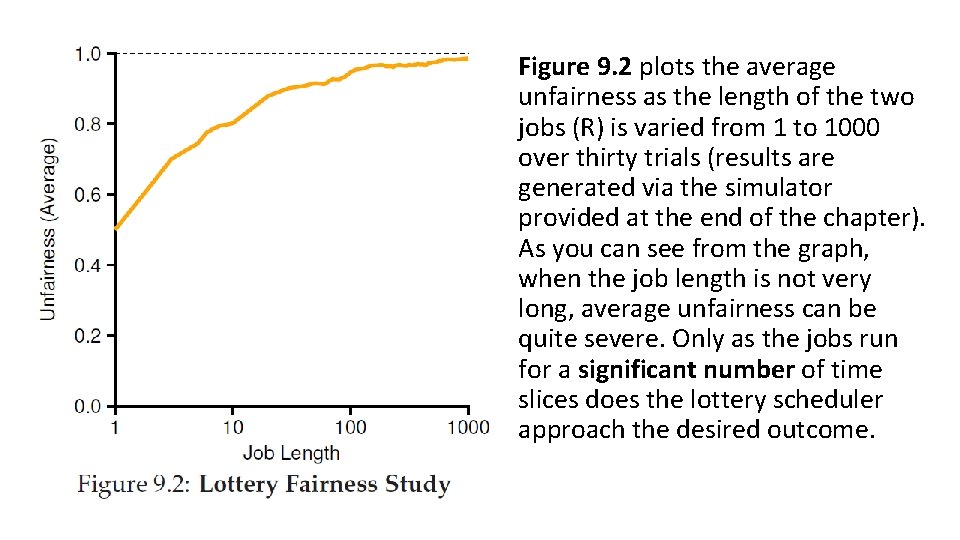 Figure 9. 2 plots the average unfairness as the length of the two jobs