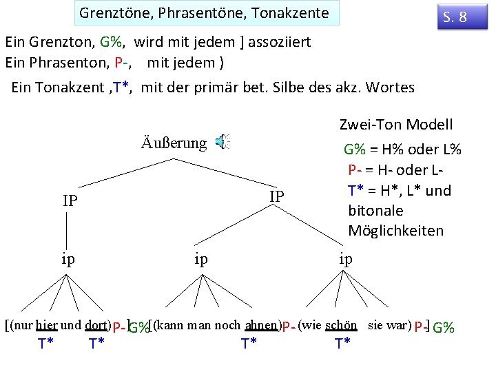 Grenztöne, Phrasentöne, Tonakzente S. 8 Ein Grenzton, G%, wird mit jedem ] assoziiert Ein