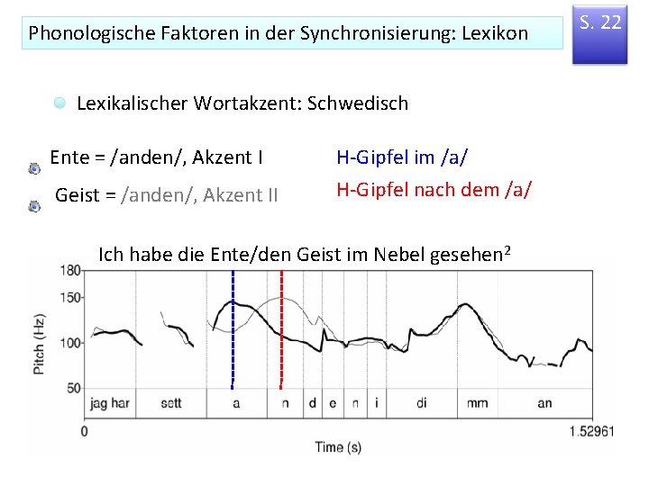 Phonologische Faktoren in der Synchronisierung: Lexikon Lexikalischer Wortakzent: Schwedisch Ente = /anden/, Akzent I