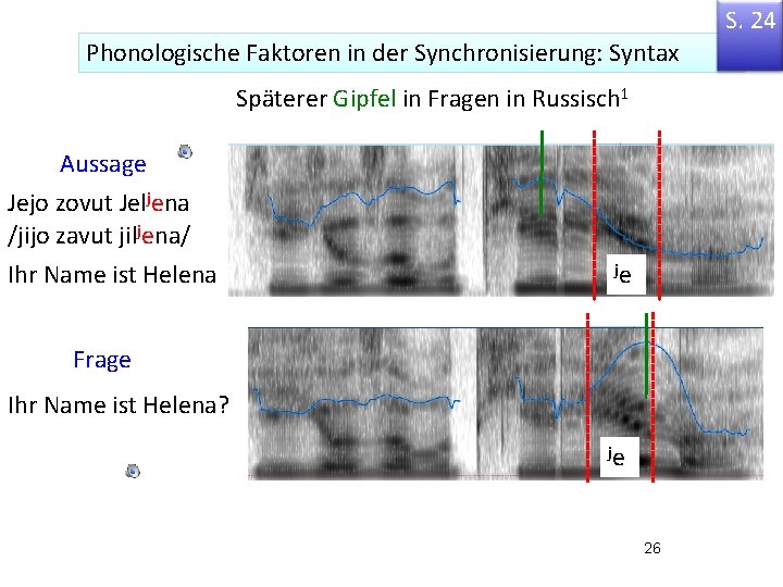 S. 24 Phonologische Faktoren in der Synchronisierung: Syntax Späterer Gipfel in Fragen in Russisch