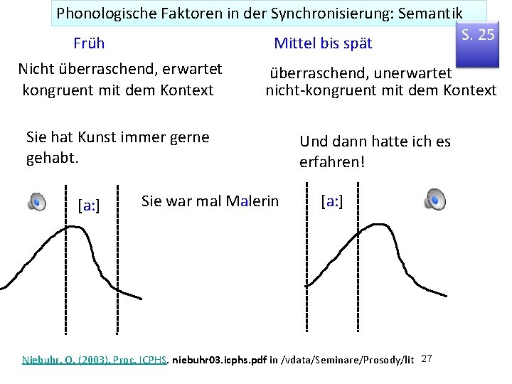 Phonologische Faktoren in der Synchronisierung: Semantik S. 25 Früh Mittel bis spät Nicht überraschend,