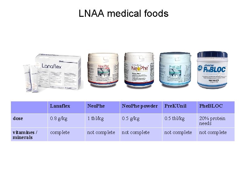 LNAA medical foods L-Tyrosine, L-Leucine, L-Tryptophan, L-Isoleucine, L-Valine, L-Lysine , Artificial Lemon Flavoring, LThreonine,