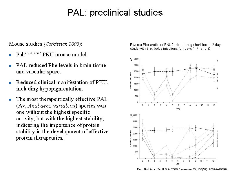 PAL: preclinical studies Mouse studies [Sarkissian 2008]: Plasma Phe profile of ENU 2 mice