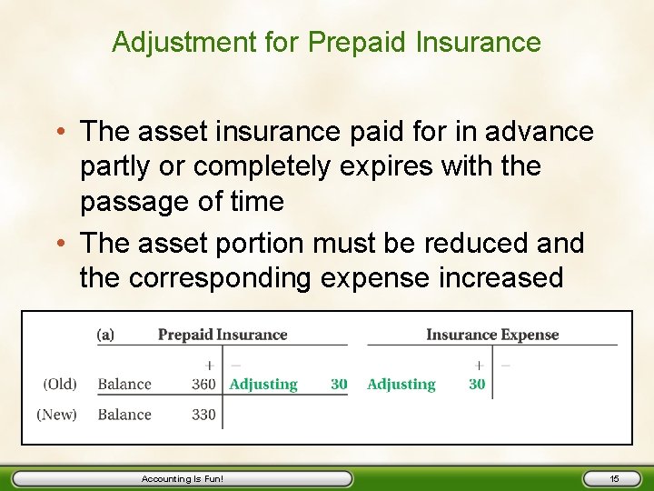 Adjustment for Prepaid Insurance • The asset insurance paid for in advance partly or