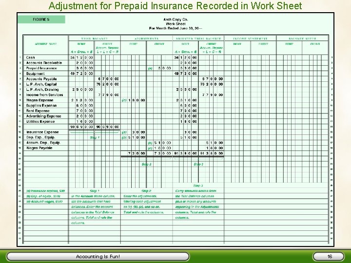 Adjustment for Prepaid Insurance Recorded in Work Sheet Accounting Is Fun! 16 