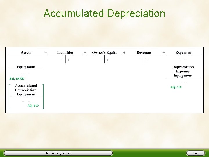 Accumulated Depreciation Accounting Is Fun! 24 