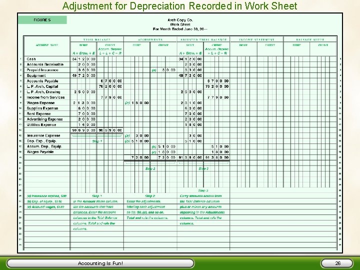 Adjustment for Depreciation Recorded in Work Sheet Accounting Is Fun! 26 