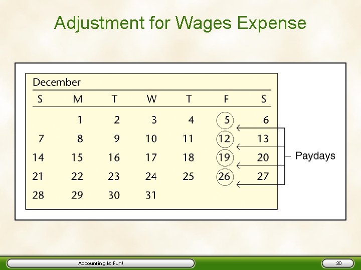 Adjustment for Wages Expense Accounting Is Fun! 30 