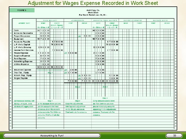 Adjustment for Wages Expense Recorded in Work Sheet Accounting Is Fun! 33 