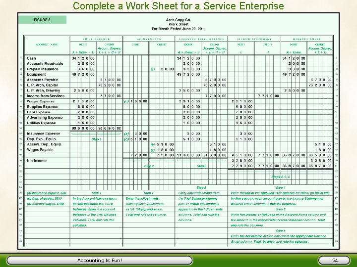 Complete a Work Sheet for a Service Enterprise Accounting Is Fun! 34 