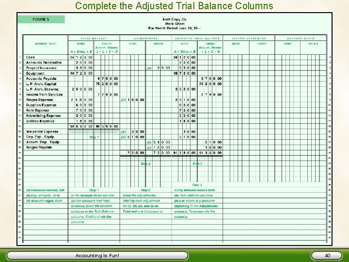 Complete the Adjusted Trial Balance Columns Accounting Is Fun! 40 