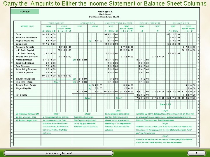 Carry the Amounts to Either the Income Statement or Balance Sheet Columns Accounting Is