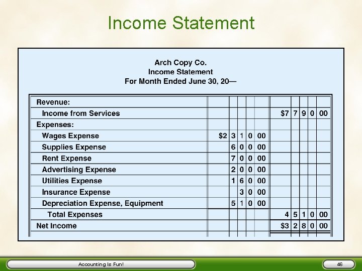 Income Statement Accounting Is Fun! 46 