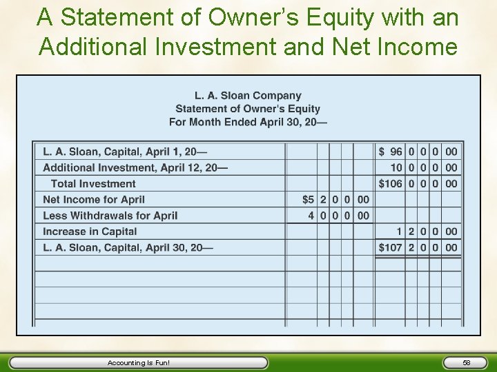 A Statement of Owner’s Equity with an Additional Investment and Net Income Accounting Is