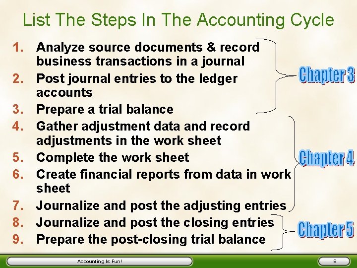 List The Steps In The Accounting Cycle 1. Analyze source documents & record business