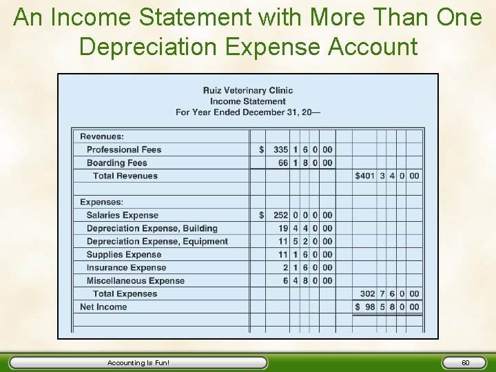 An Income Statement with More Than One Depreciation Expense Accounting Is Fun! 60 