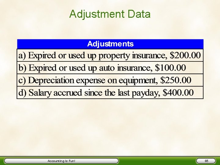 Adjustment Data Accounting Is Fun! 65 