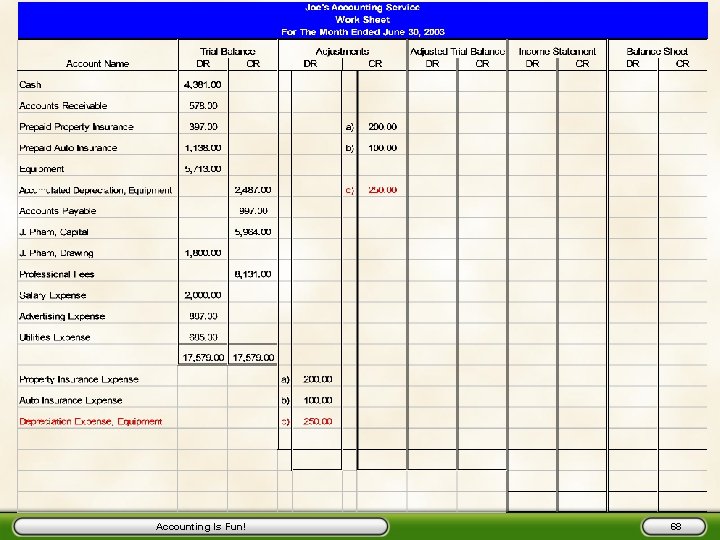 Accounting Is Fun! 68 