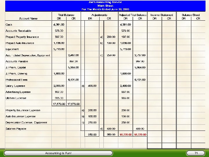 Accounting Is Fun! 71 