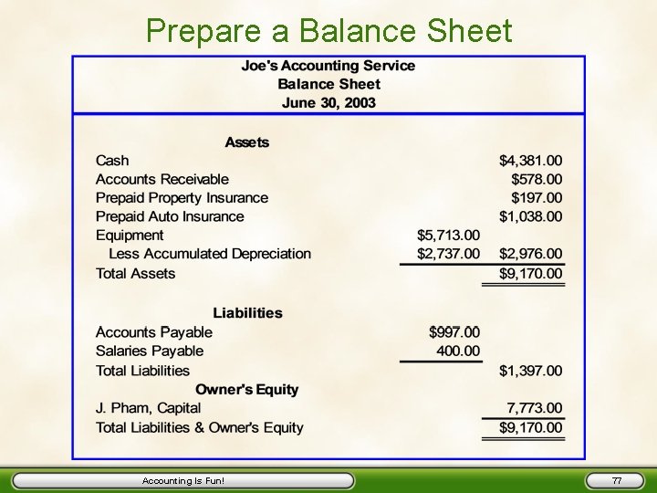 Prepare a Balance Sheet Accounting Is Fun! 77 