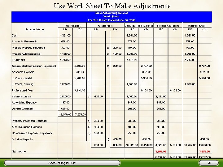 Use Work Sheet To Make Adjustments Accounting Is Fun! 78 