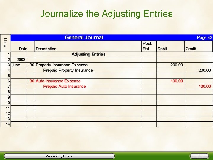 Journalize the Adjusting Entries Accounting Is Fun! 80 