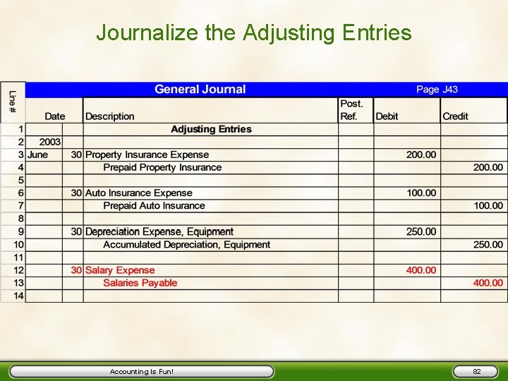 Journalize the Adjusting Entries Accounting Is Fun! 82 