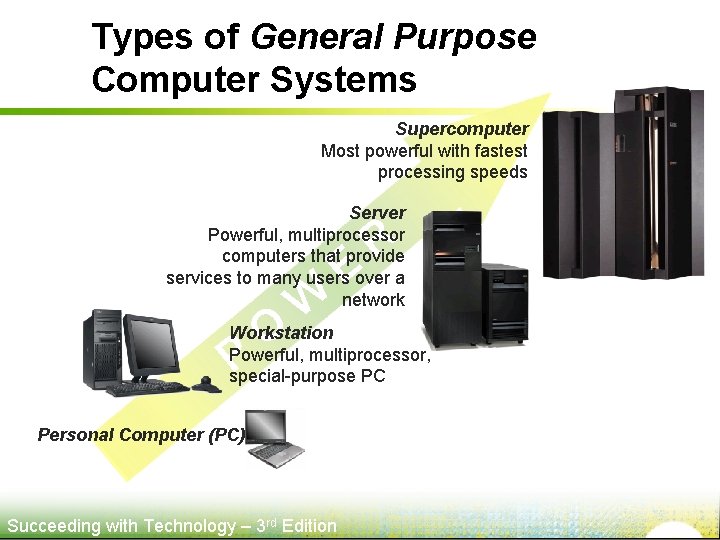Types of General Purpose Computer Systems Supercomputer Most powerful with fastest processing speeds Server