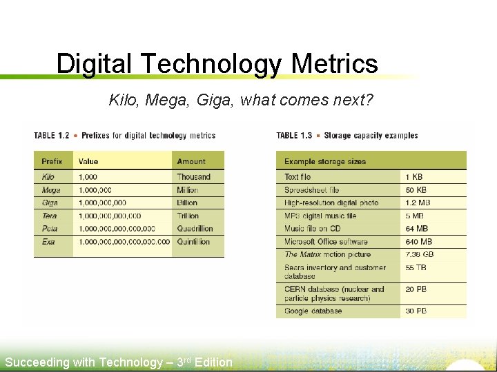 Digital Technology Metrics Kilo, Mega, Giga, what comes next? Succeeding with Technology – 3
