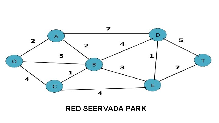 RED SEERVADA PARK RED SEERVADA PARK