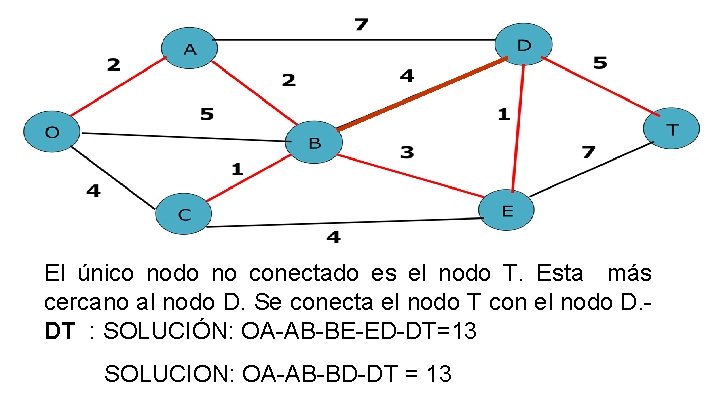 El único nodo no conectado es el nodo T. Esta más cercano al nodo El único nodo no conectado es el nodo T. Esta más cercano al nodo