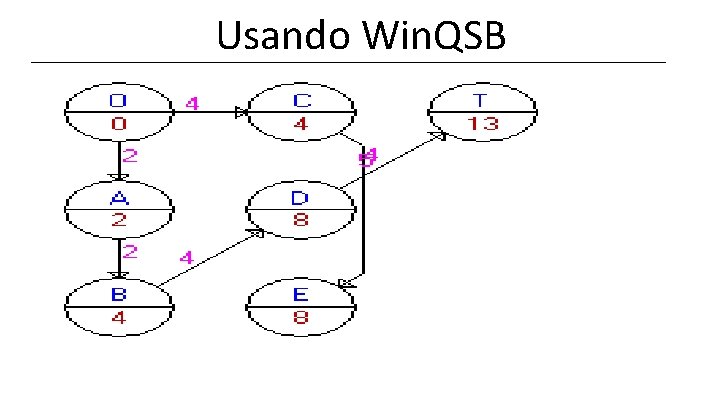 Usando Win. QSB Usando Win. QSB