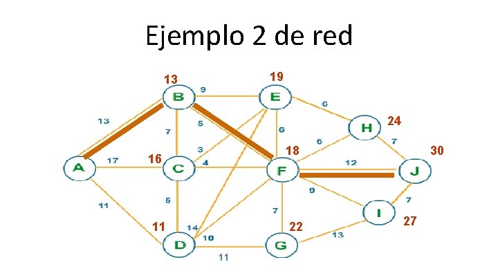 Ejemplo 2 de red 19 13 24 18 16 11 22 11 30 27 Ejemplo 2 de red 19 13 24 18 16 11 22 11 30 27