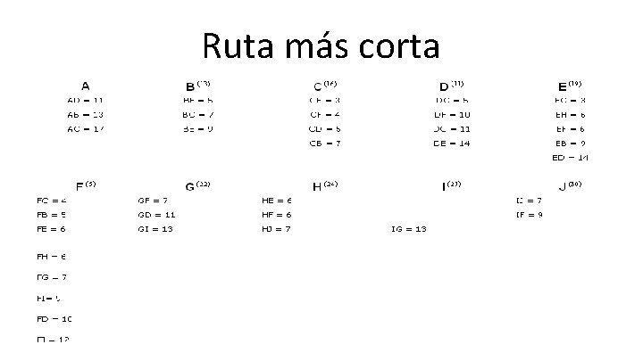 Ruta más corta Ruta más corta