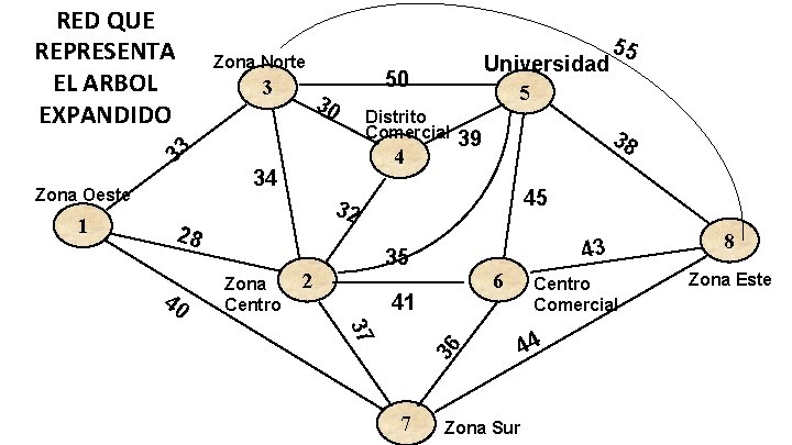 Zona Norte 3 33 Zona Oeste 1 30 Distrito Comercial 4 34 Zona Centro Zona Norte 3 33 Zona Oeste 1 30 Distrito Comercial 4 34 Zona Centro