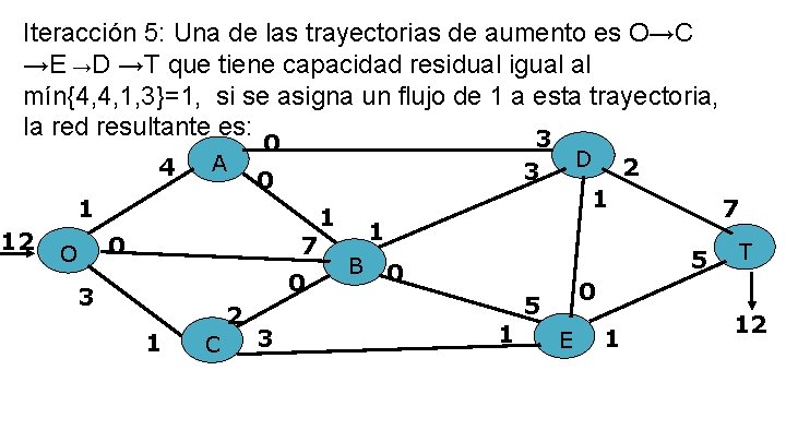 Iteracción 5: Una de las trayectorias de aumento es O→C →E →D →T que Iteracción 5: Una de las trayectorias de aumento es O→C →E →D →T que