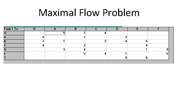 Maximal Flow Problem Maximal Flow Problem