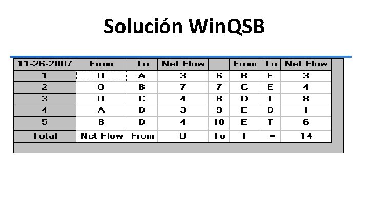 Solución Win. QSB Solución Win. QSB